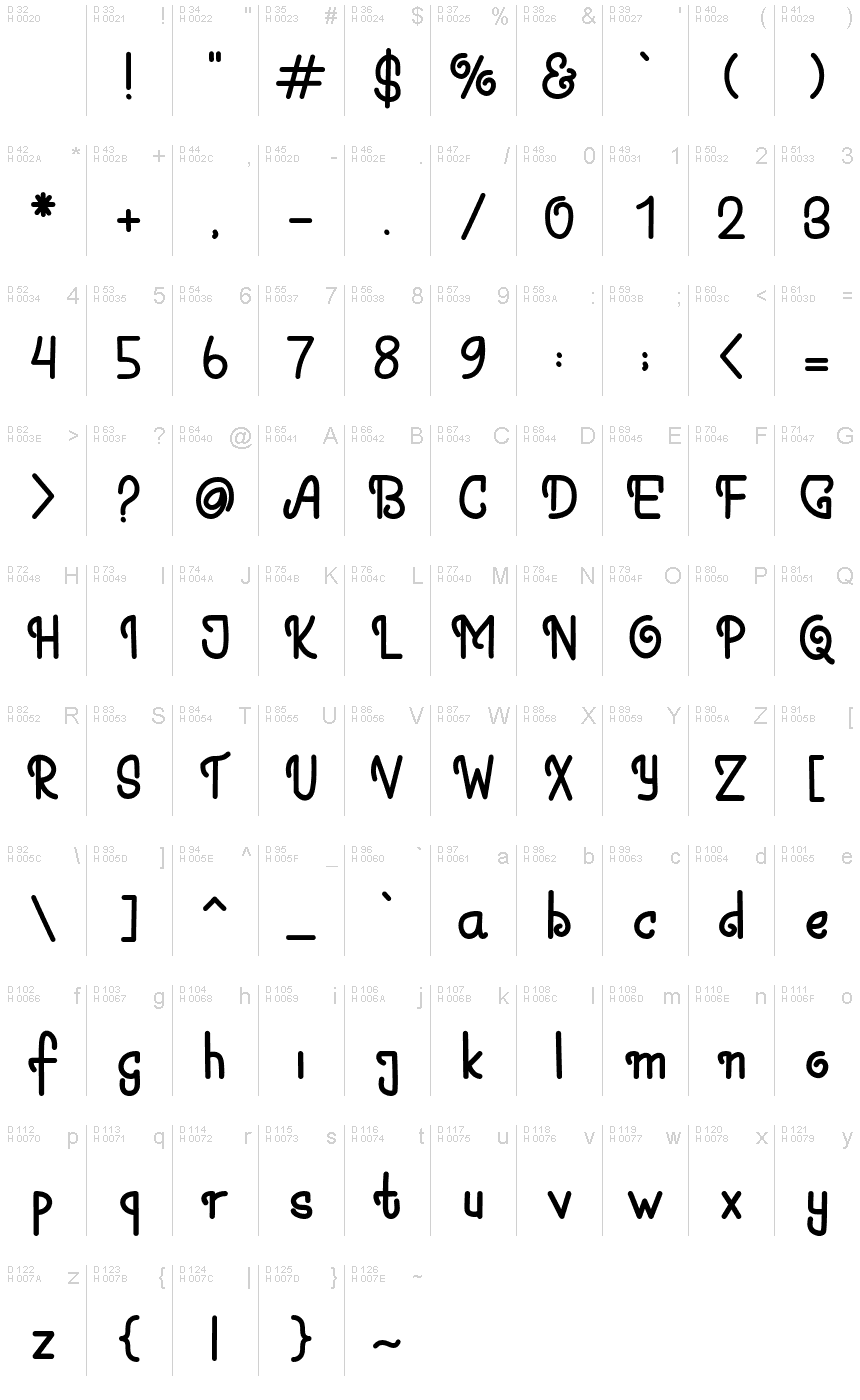 基本拉丁字母 - 字符地图