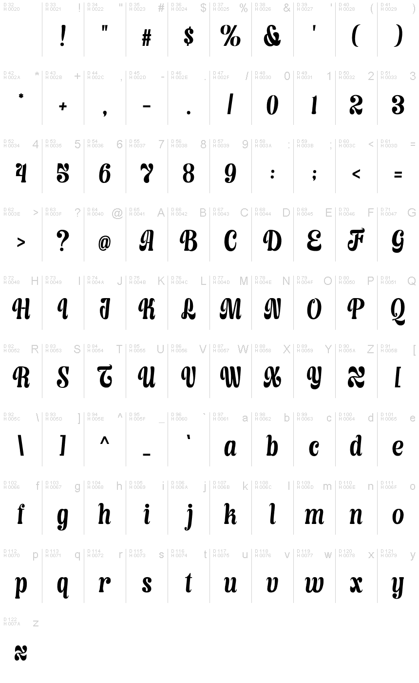 Základná latinka - Znaková sada