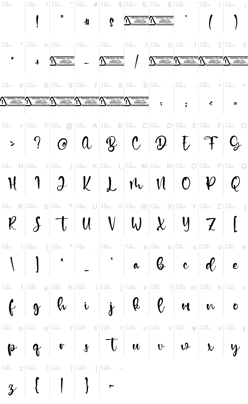 基本拉丁字母 - 字符地图