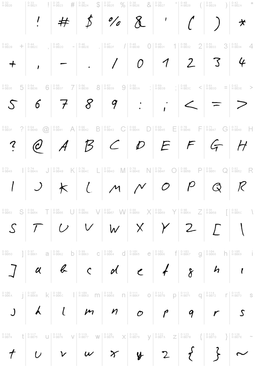 Basic Latin - charmap