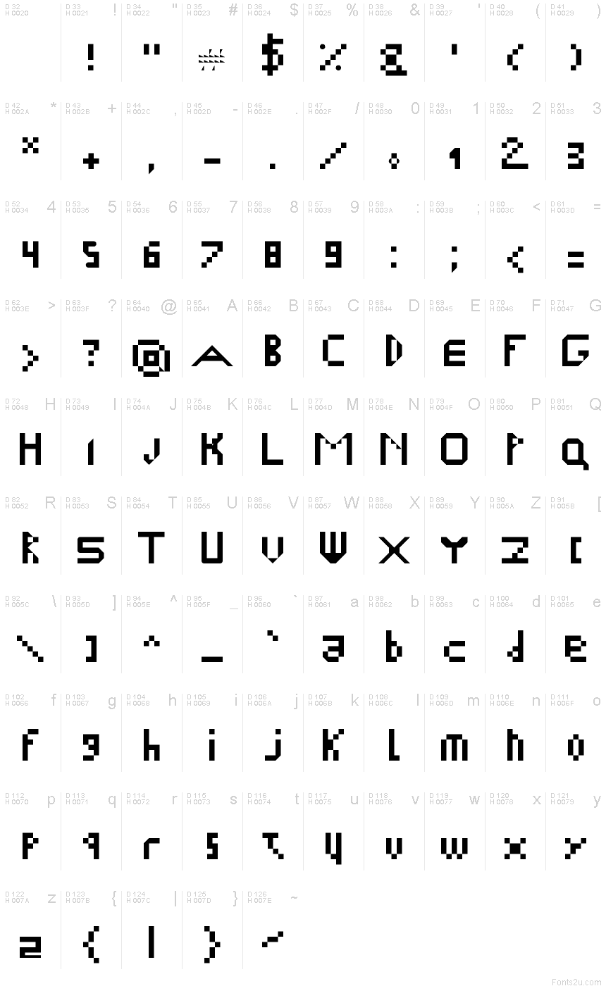 基本拉丁字母 - 字符地图