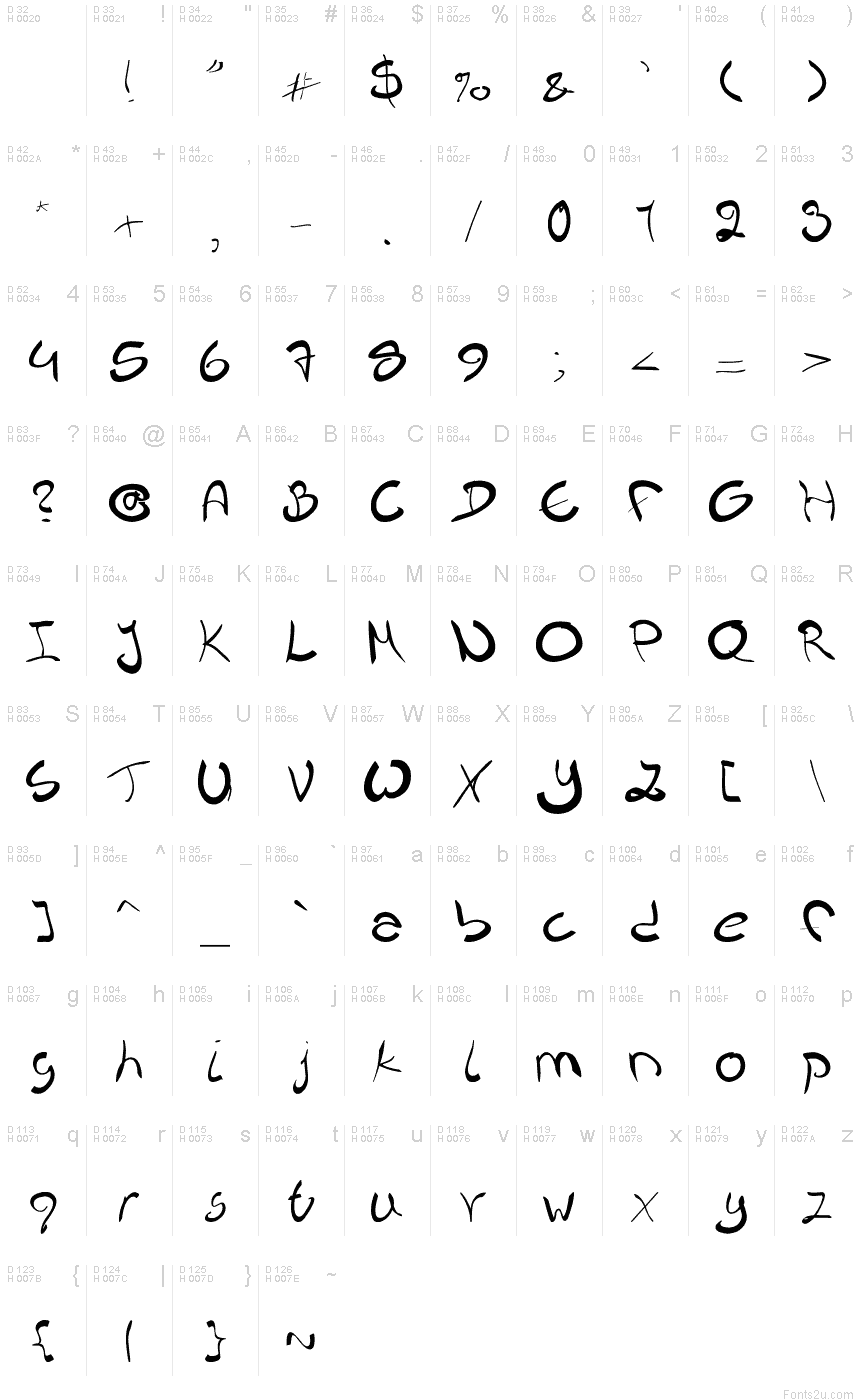 Basic Latin - charmap