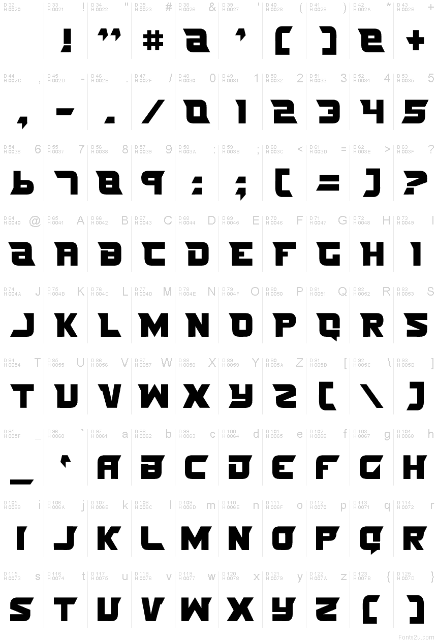基本ラテン文字 - 文字マップ