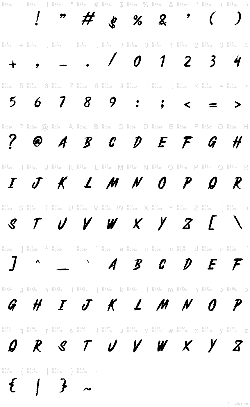 Podstawowy łaciński - Mapa znaków