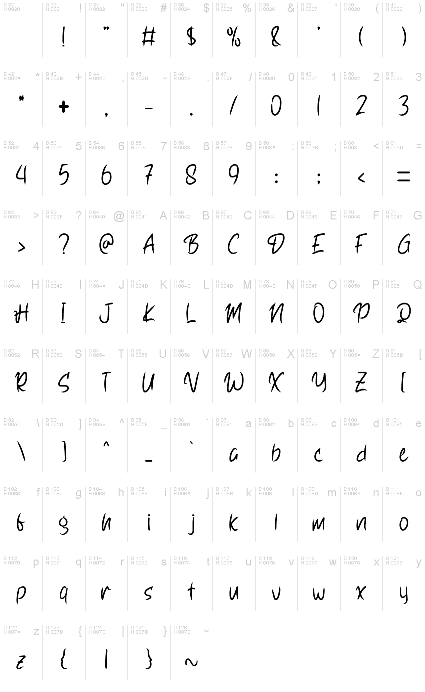 Базова латиниця - Таблиця символів