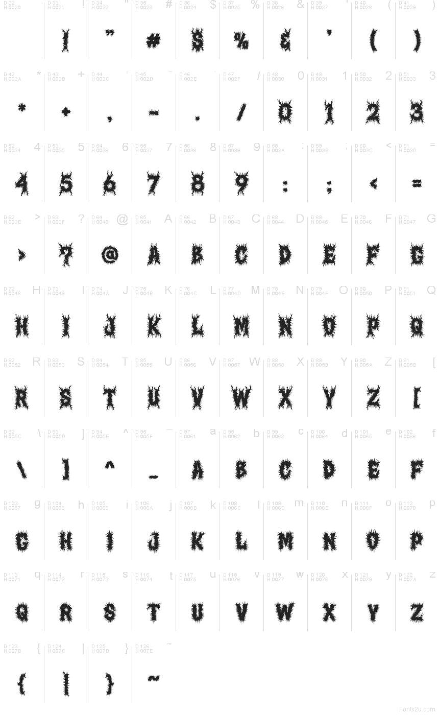 الأساسية لاتينية - خريطة الرموز