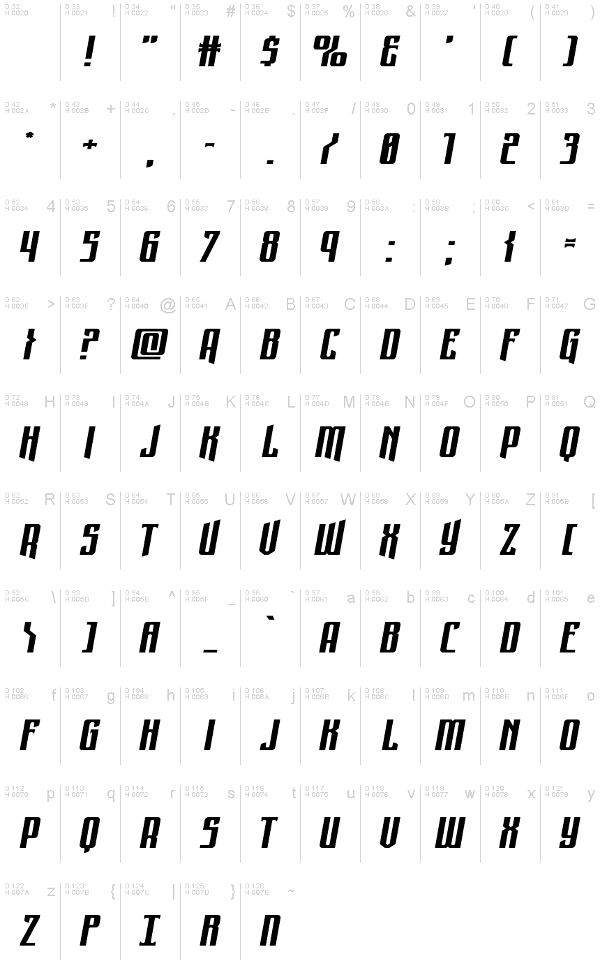 基本ラテン文字 - 文字マップ