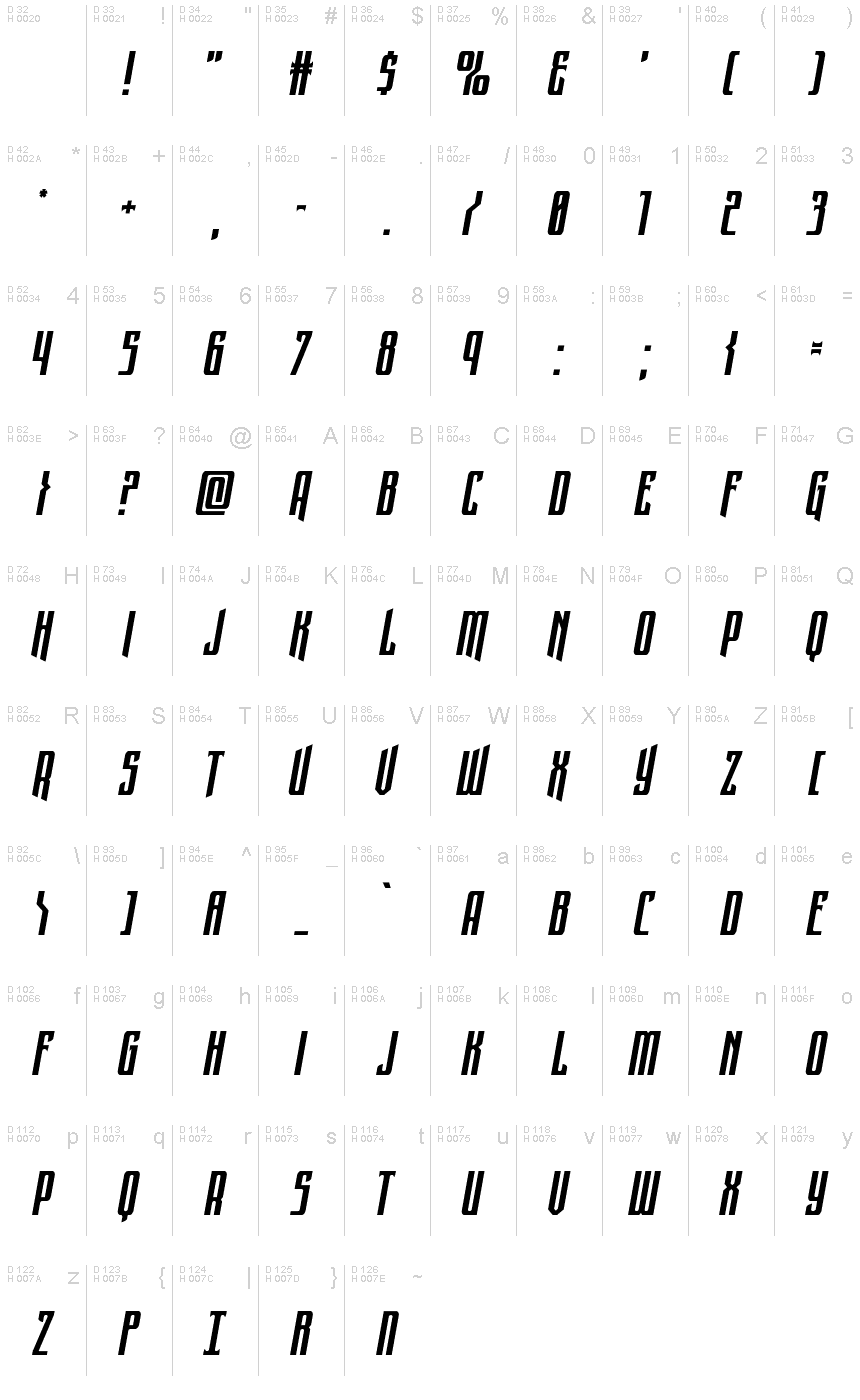 基本拉丁字母 - 字符地图