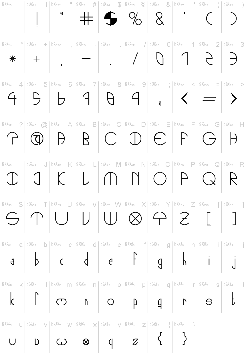 基本ラテン文字 - 文字マップ