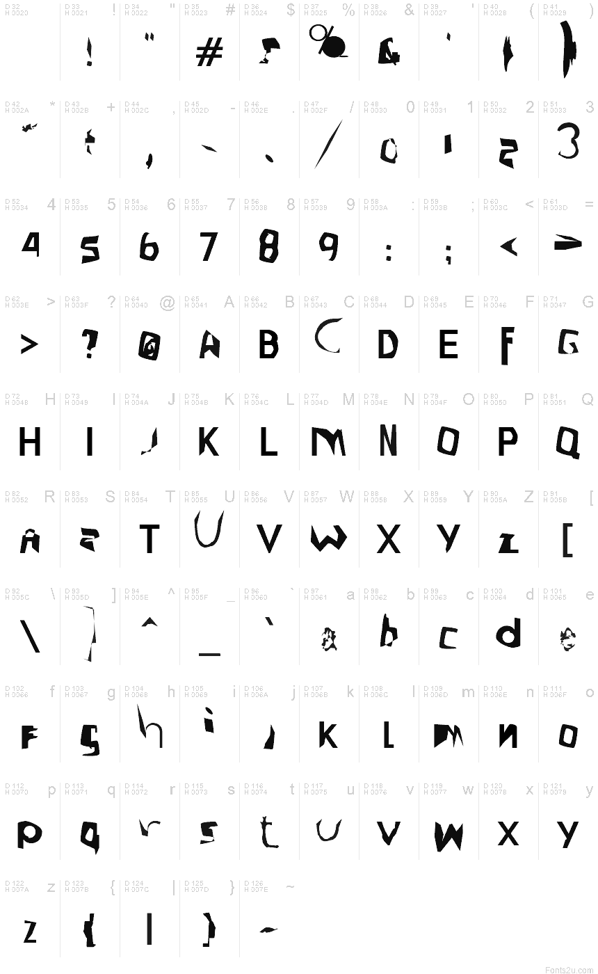 基本ラテン文字 - 文字マップ