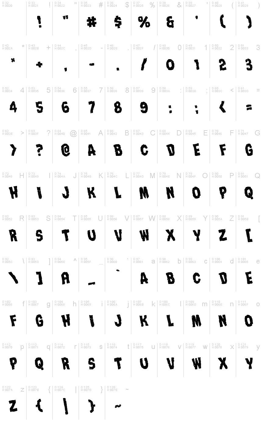 基本ラテン文字 - 文字マップ