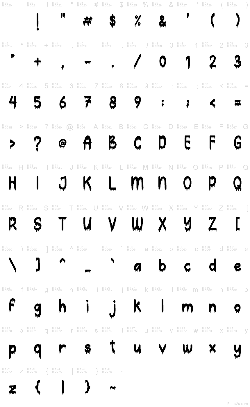 Basic Latin - charmap