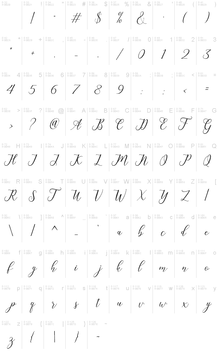 基本拉丁字母 - 字符地图