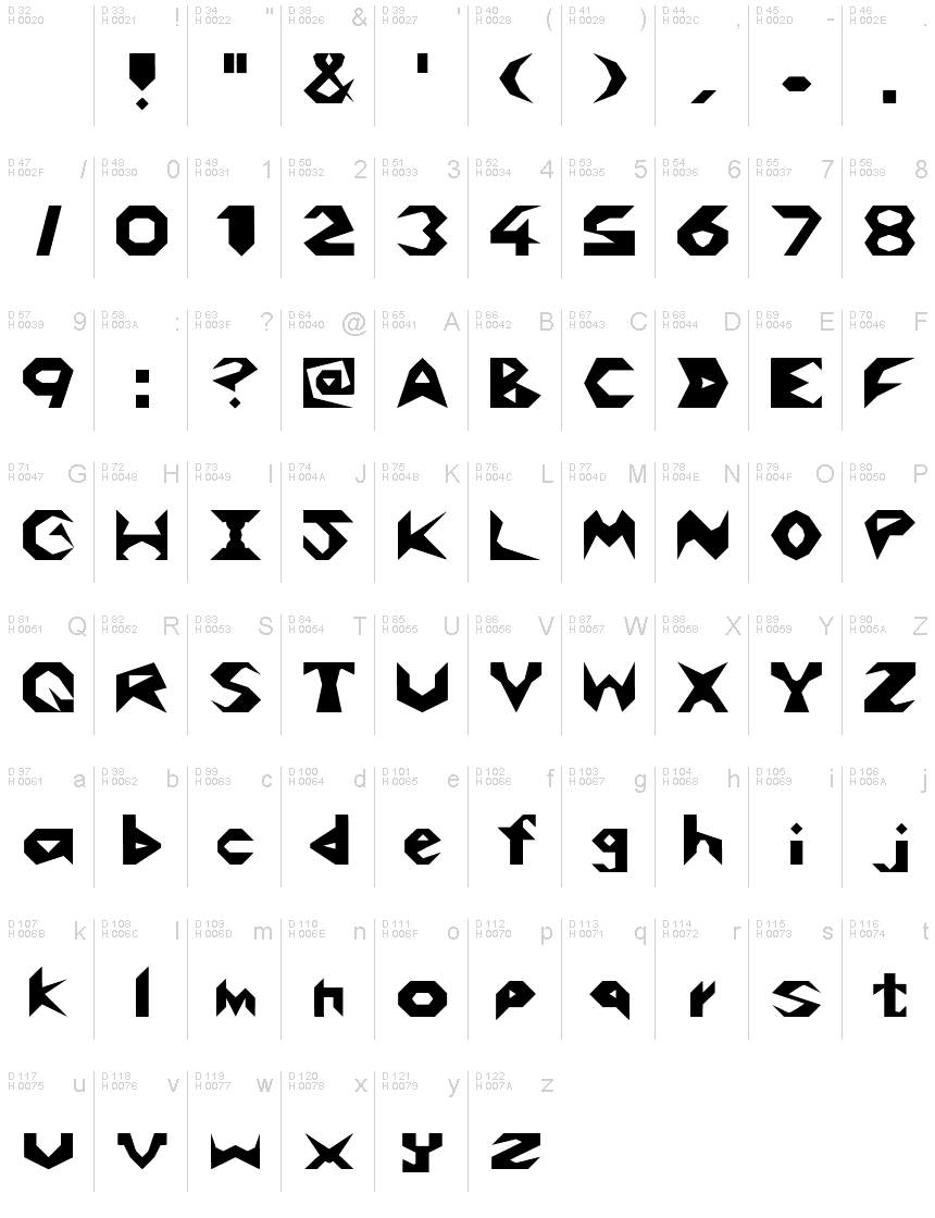 基本ラテン文字 - 文字マップ