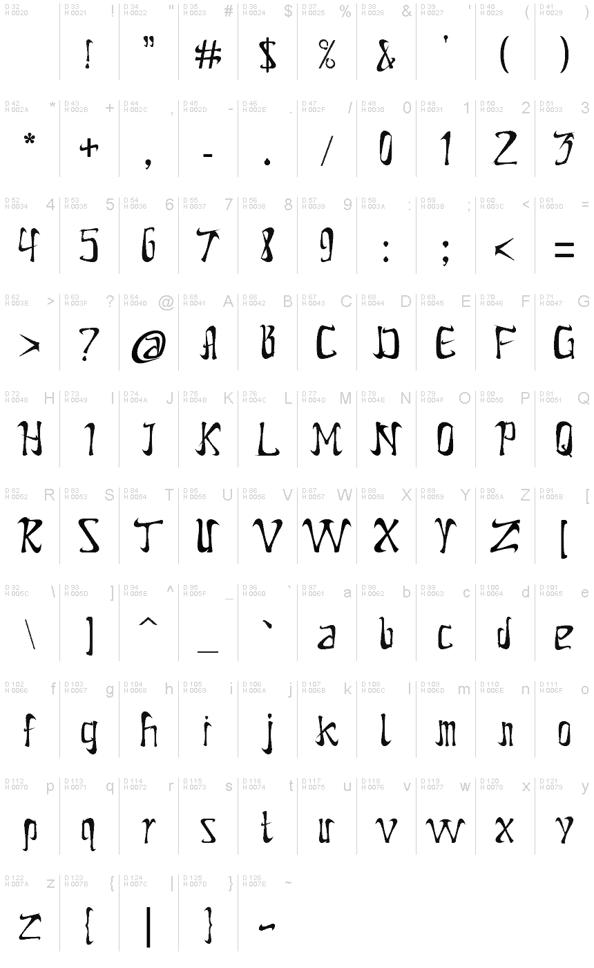 基本ラテン文字 - 文字マップ