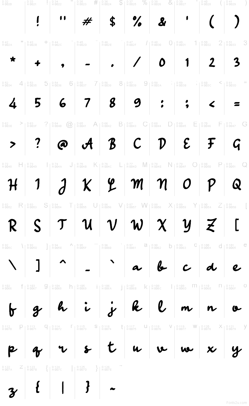 基本拉丁字母 - 字符地图