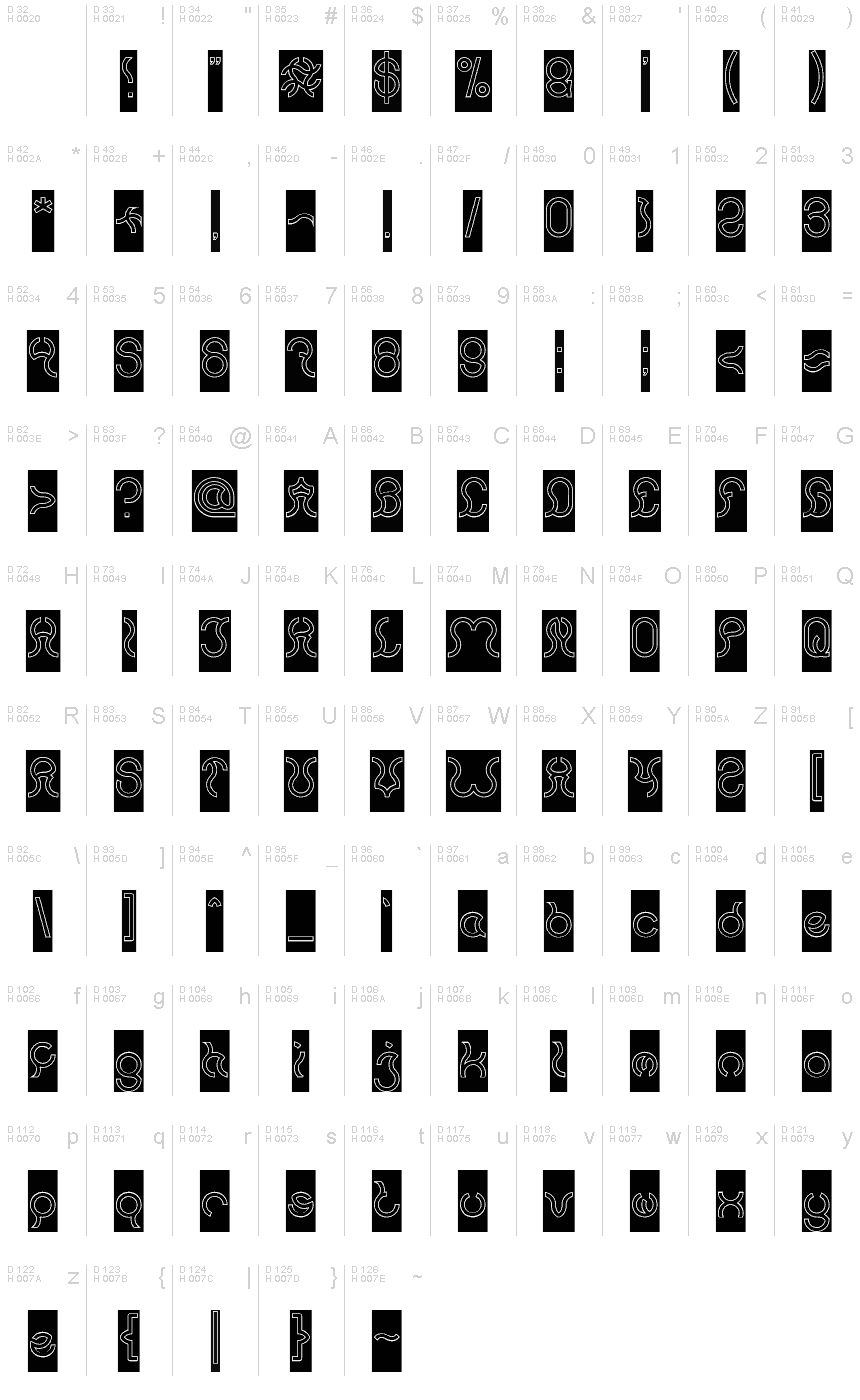 基本ラテン文字 - 文字マップ