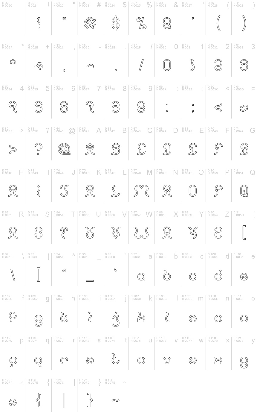 基本ラテン文字 - 文字マップ