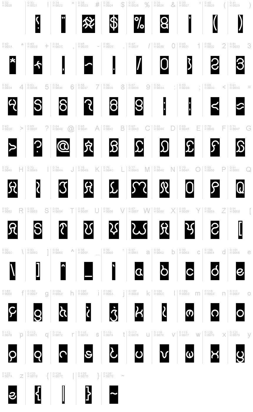 基本ラテン文字 - 文字マップ