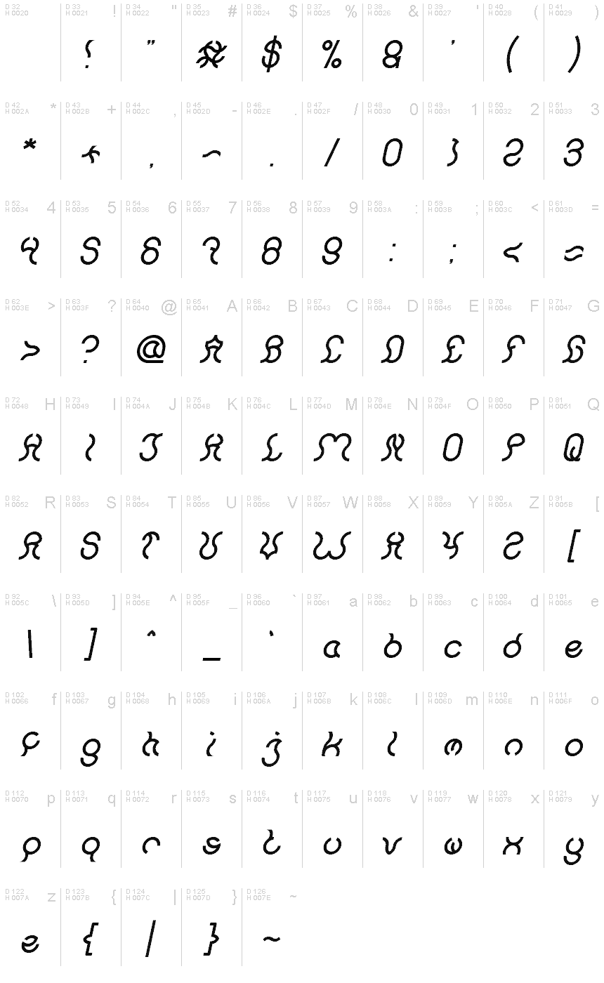 基本ラテン文字 - 文字マップ