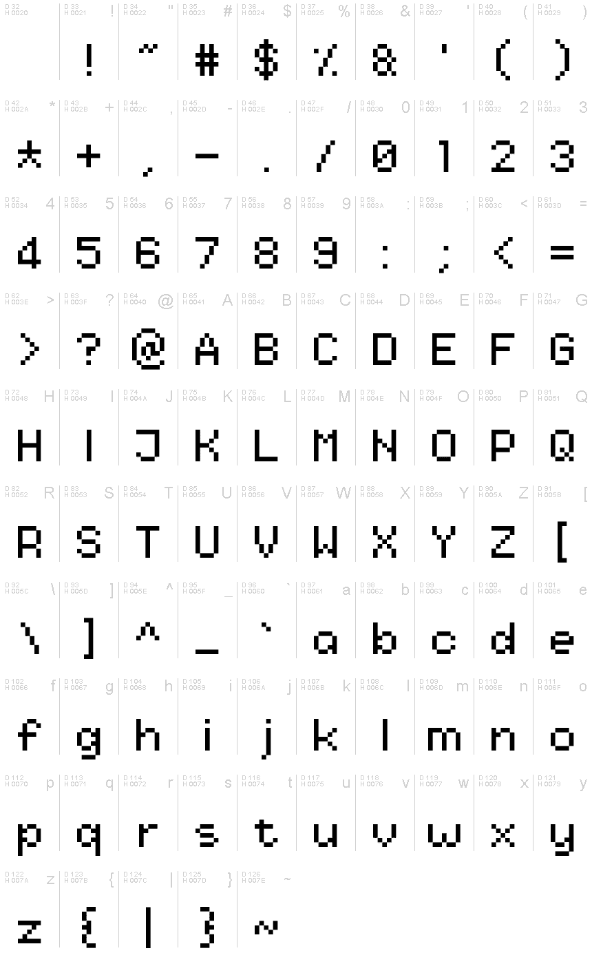 基本拉丁字母 - 字符地图