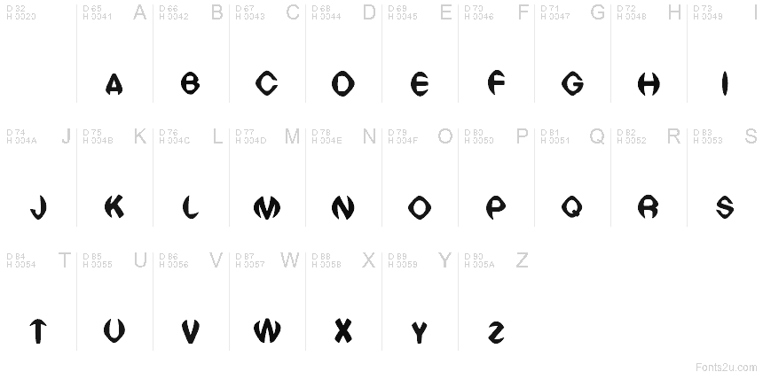 基本ラテン文字 - 文字マップ