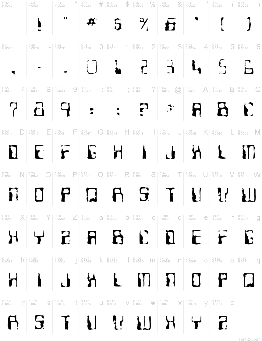 Basic Latin - charmap