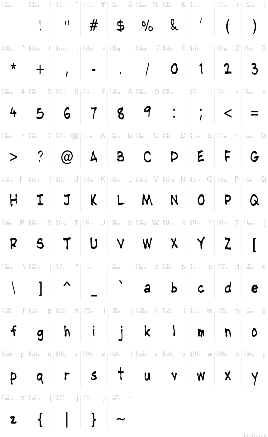基本拉丁字母 - 字符地图