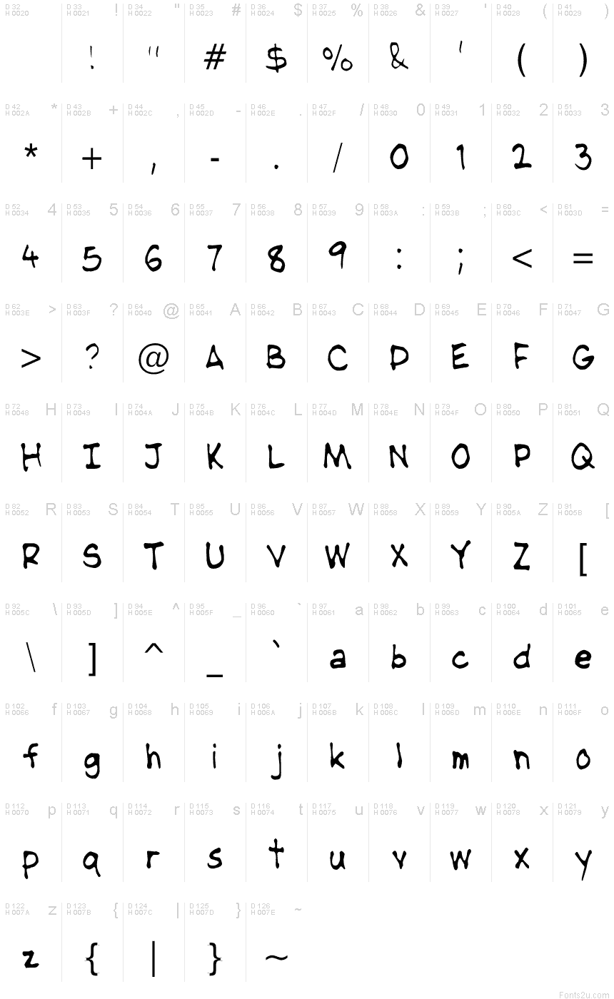 基本拉丁字母 - 字符地图