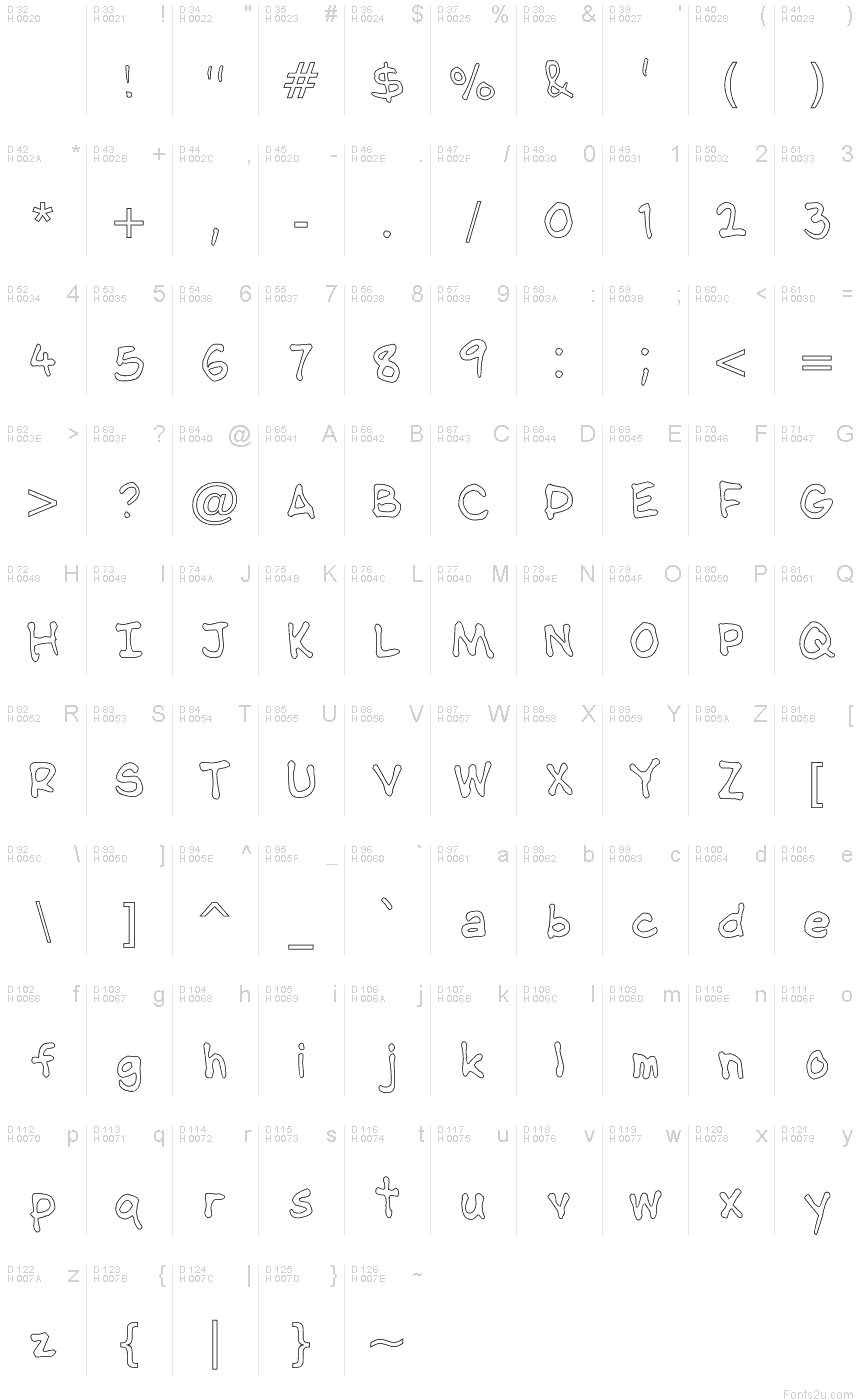 基本拉丁字母 - 字符地图