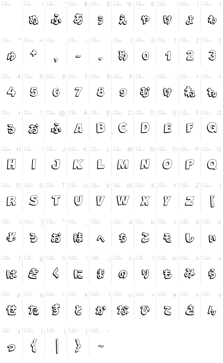 Basic Latin - charmap