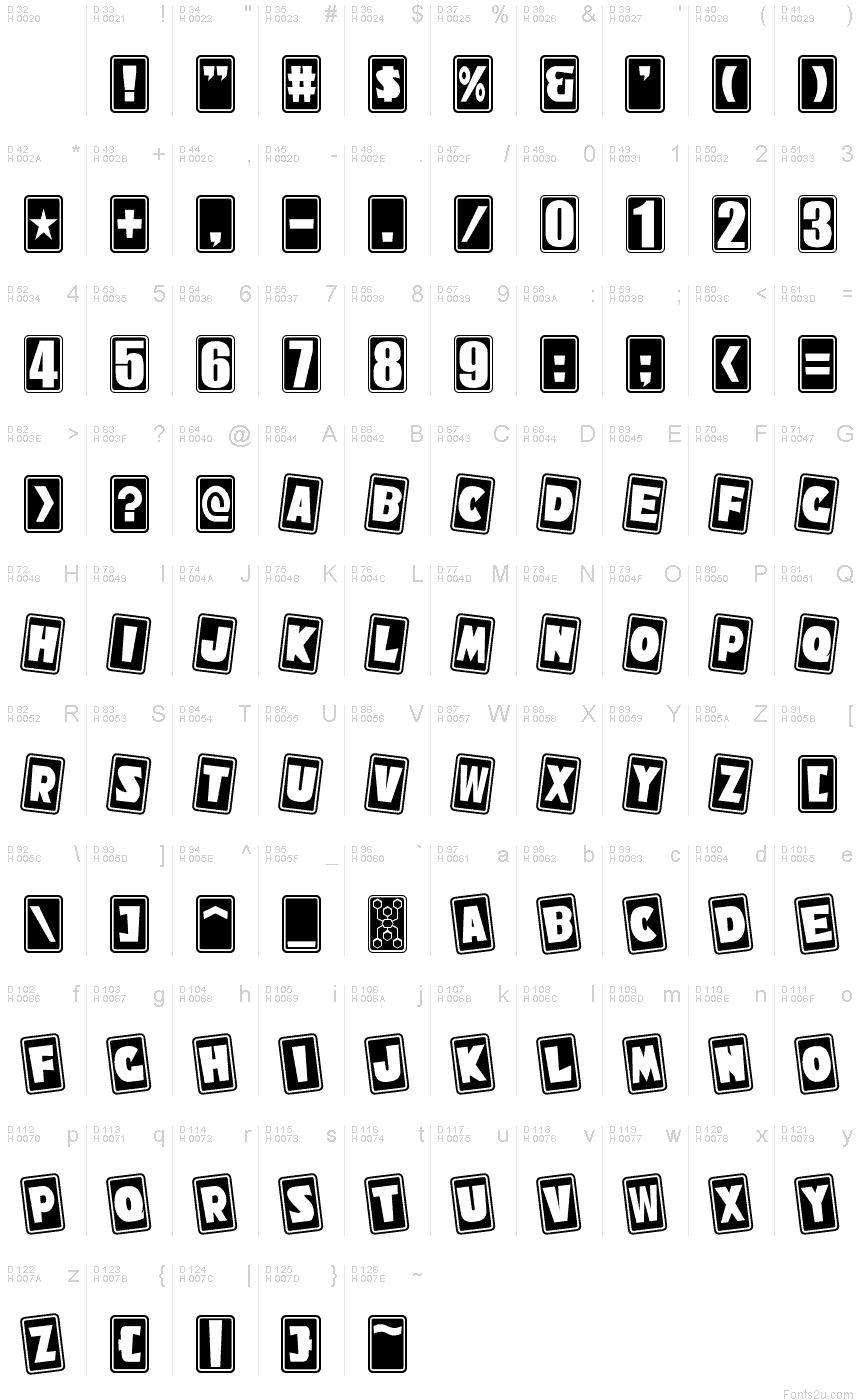 基本拉丁字母 - 字符地图