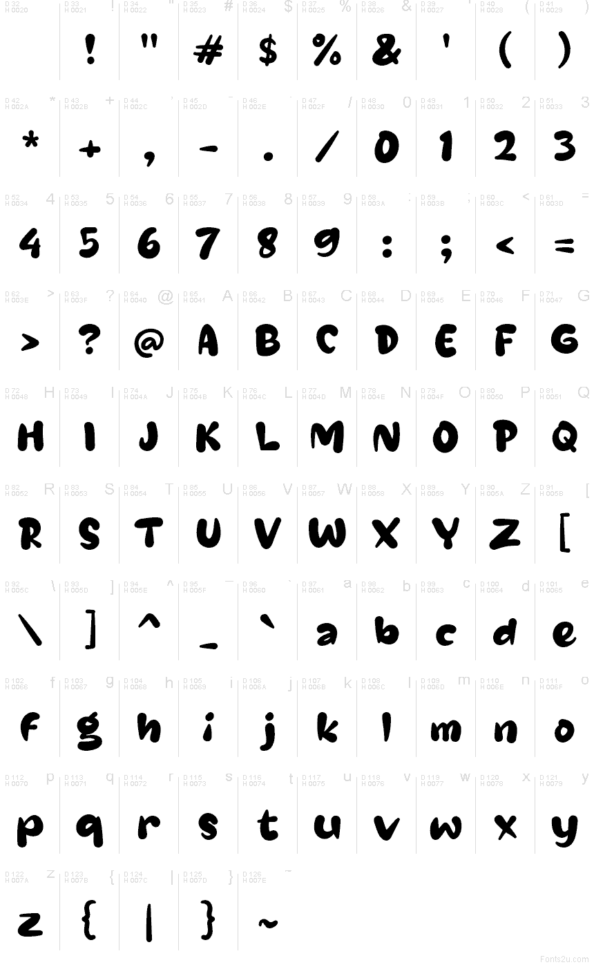 基本拉丁字母 - 字符地图