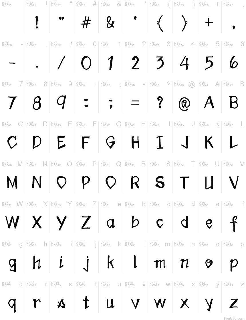 Podstawowy łaciński - Mapa znaków