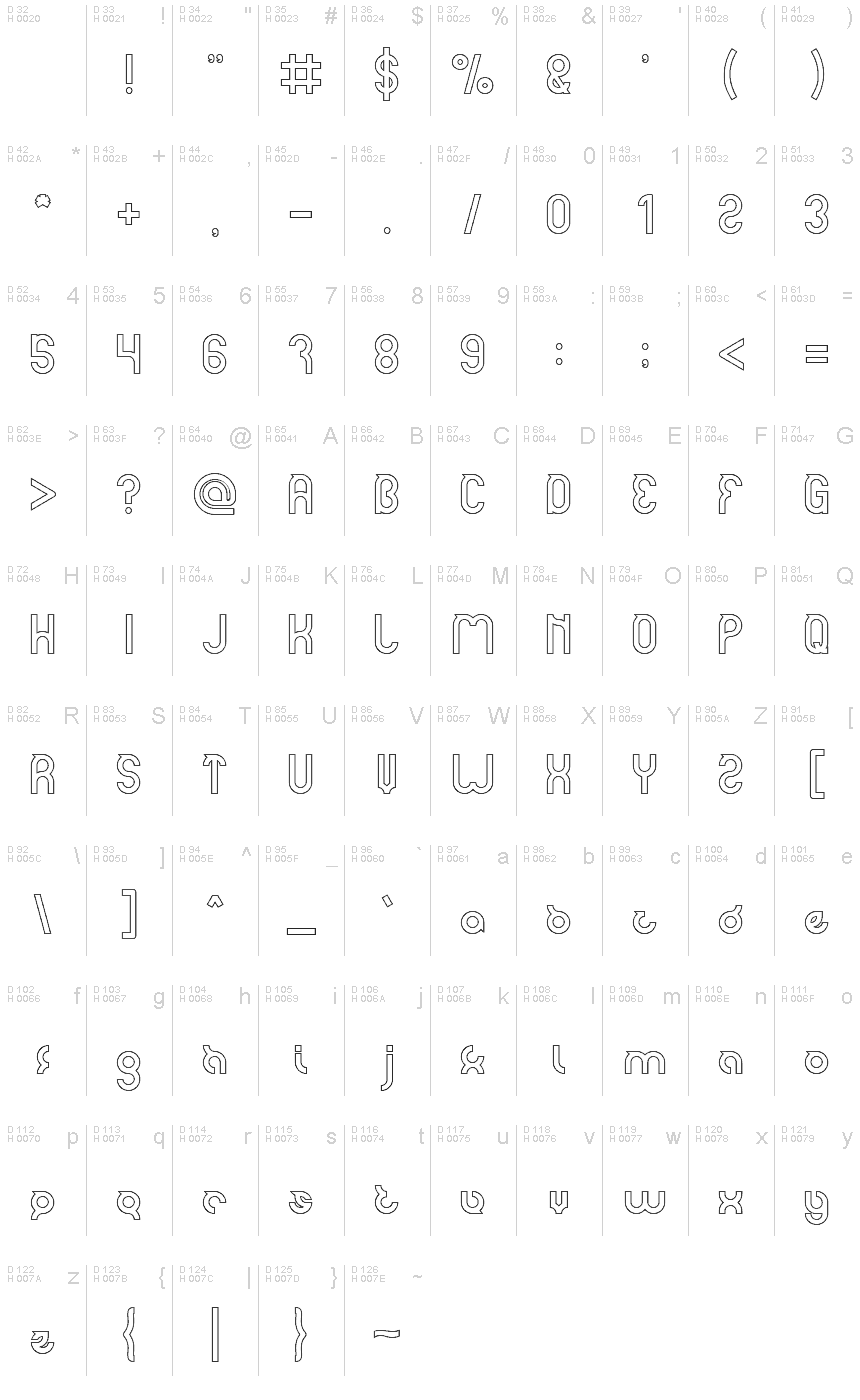 基本ラテン文字 - 文字マップ