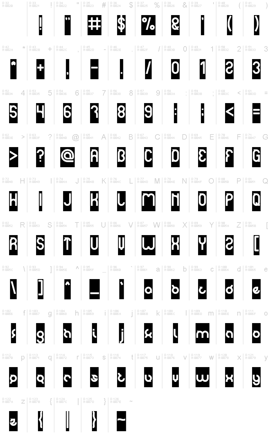 基本ラテン文字 - 文字マップ