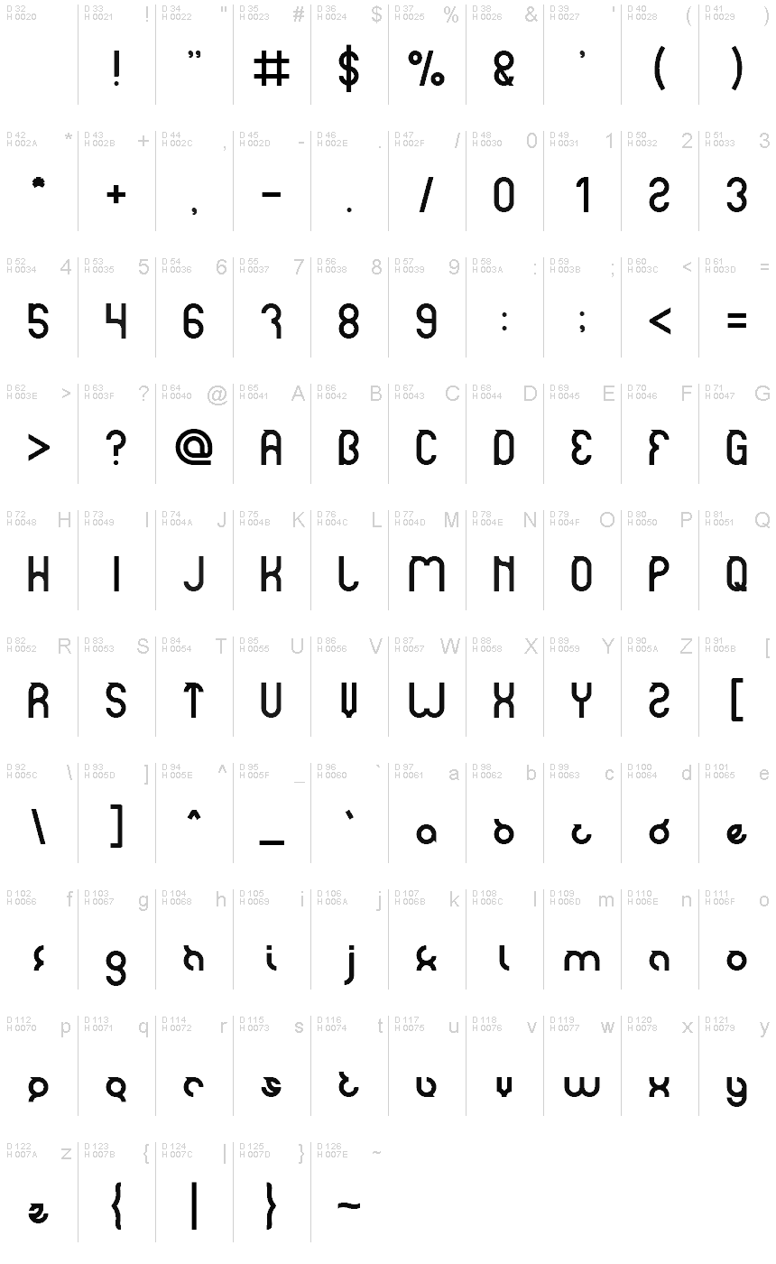基本ラテン文字 - 文字マップ