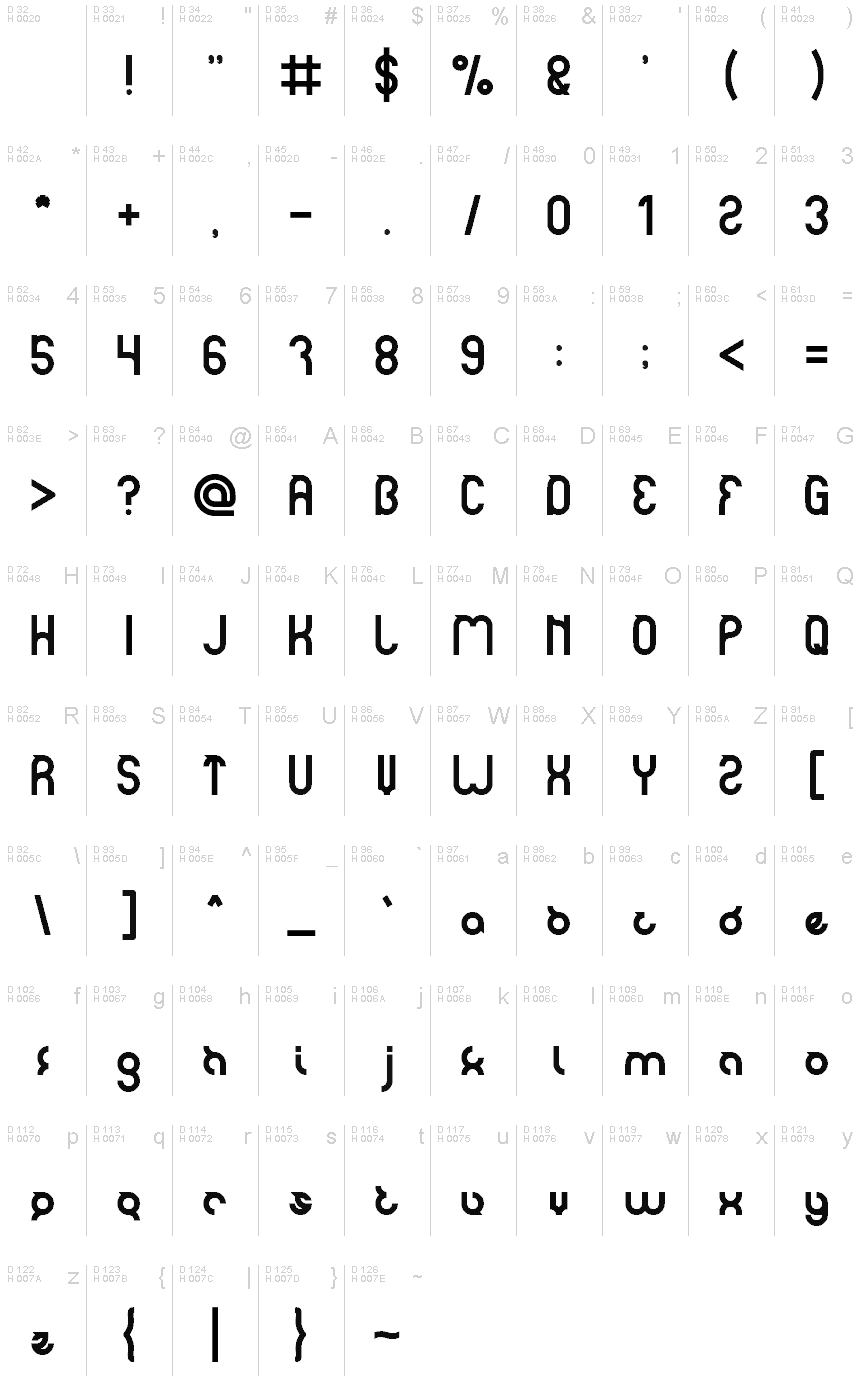 基本ラテン文字 - 文字マップ