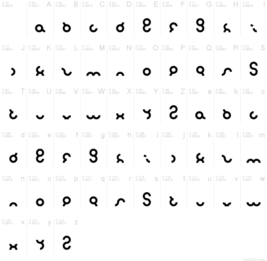 基本ラテン文字 - 文字マップ