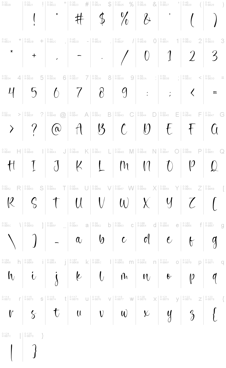 Basic Latin - charmap