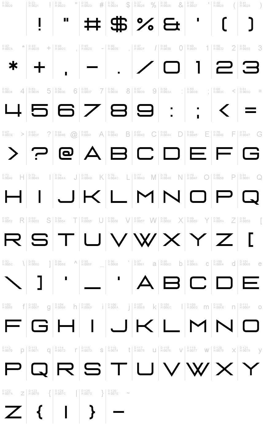 基本ラテン文字 - 文字マップ