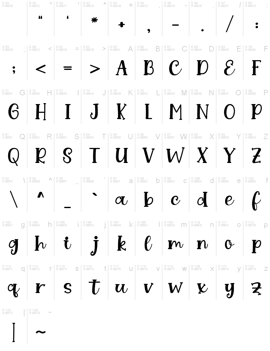 Základní latinka - Tabulka znaků