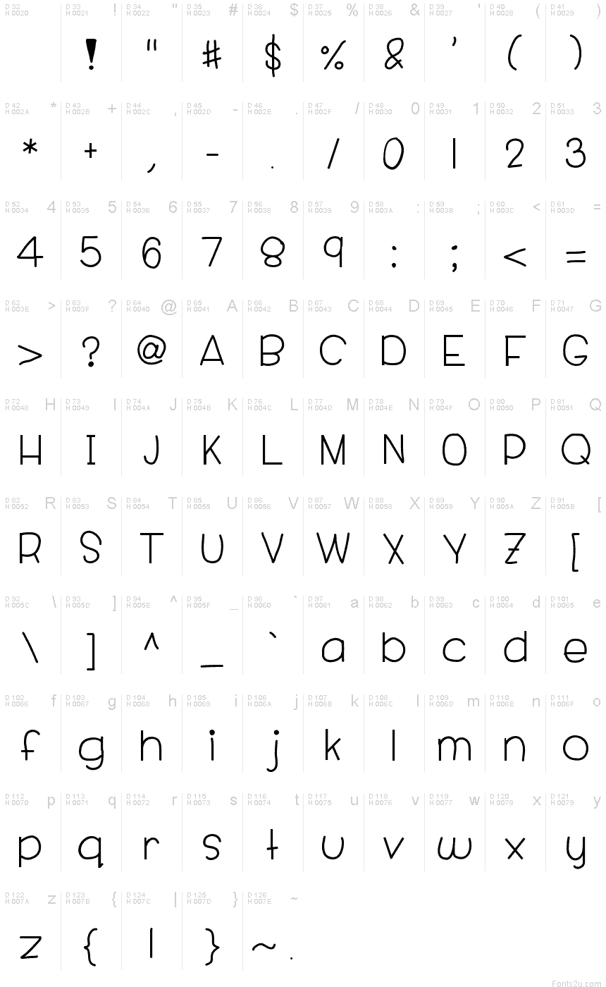 基本拉丁字母 - 字符地图
