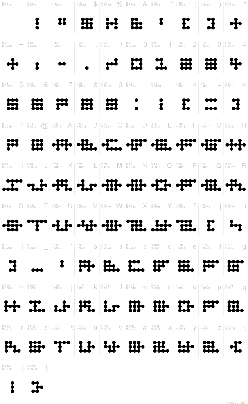 基本ラテン文字 - 文字マップ
