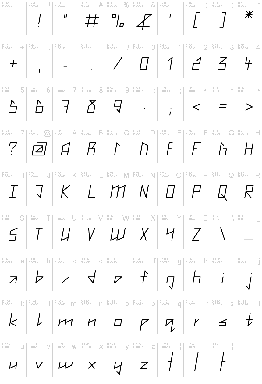基本ラテン文字 - 文字マップ