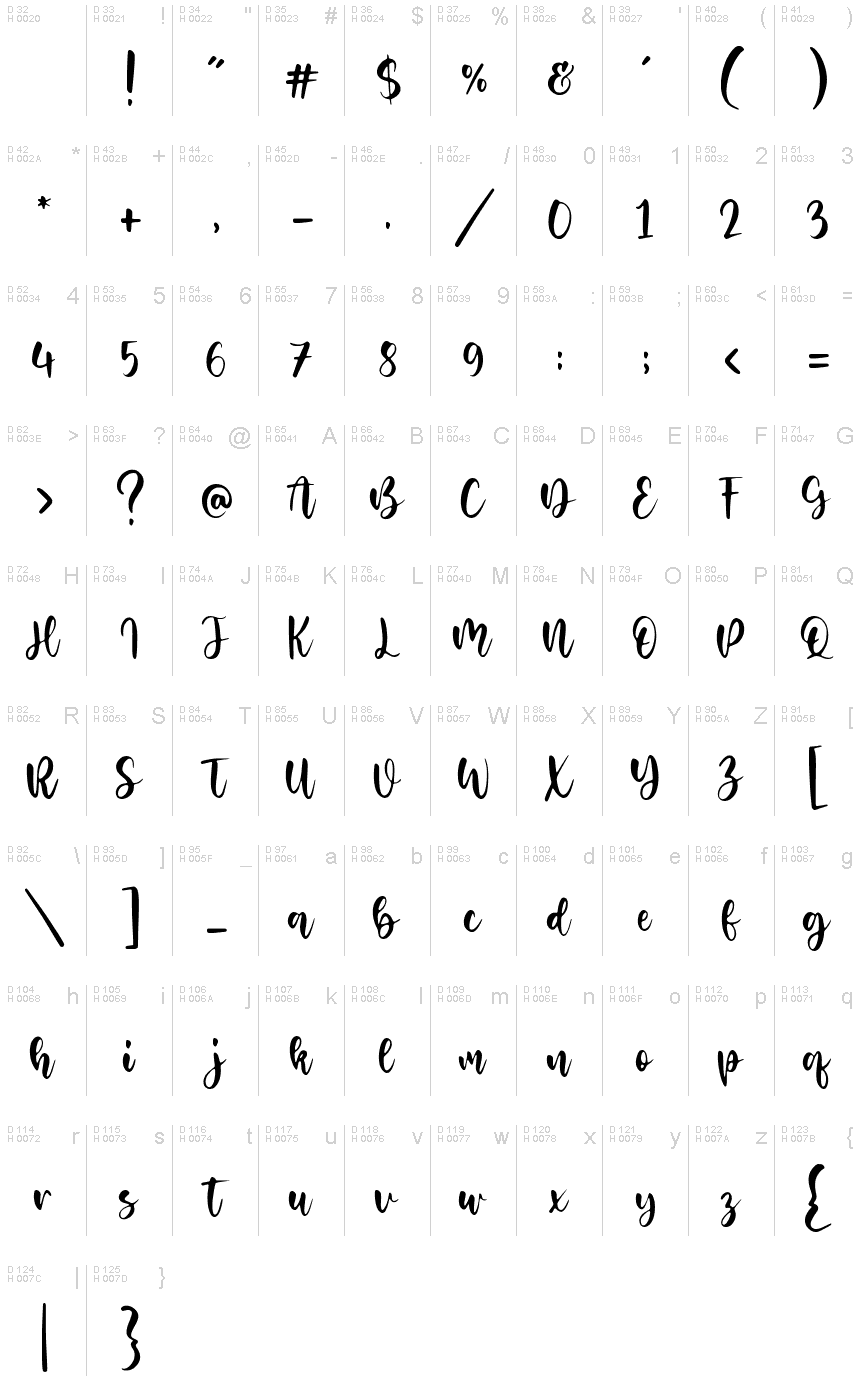 Basic Latin - charmap