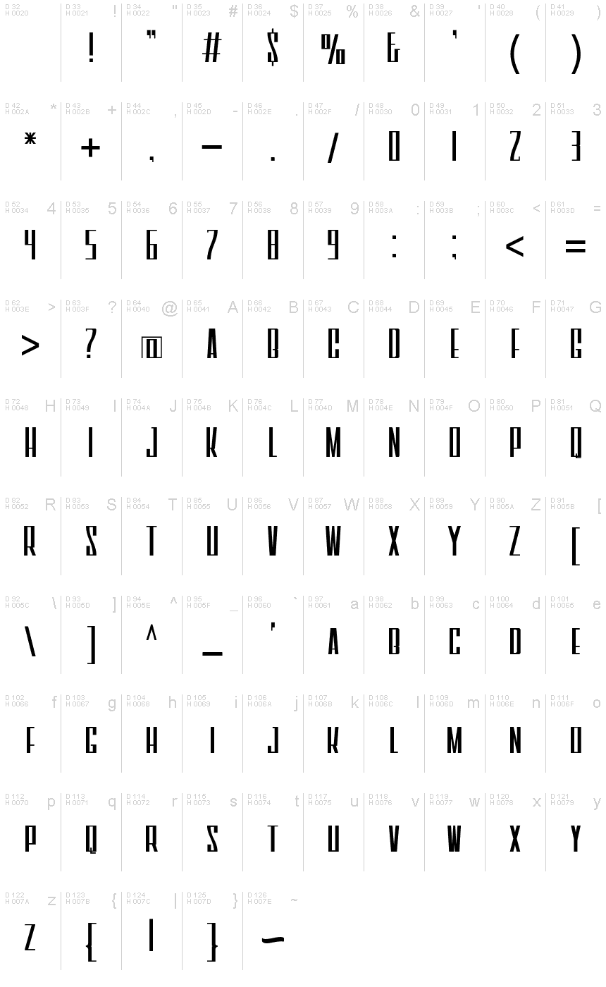 الأساسية لاتينية - خريطة الرموز