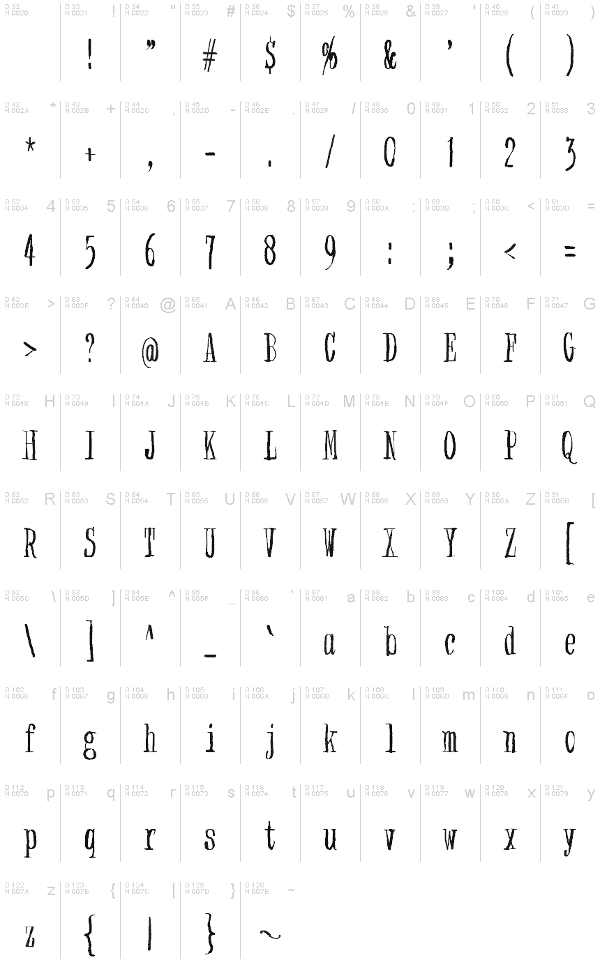 Podstawowy łaciński - Mapa znaków
