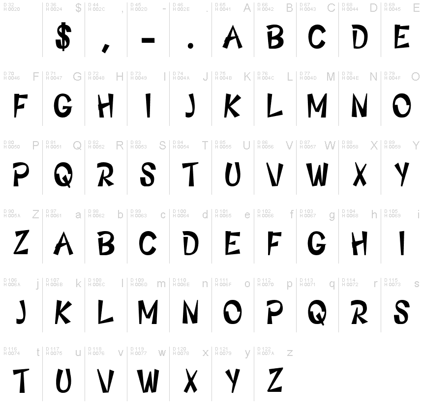 Podstawowy łaciński - Mapa znaków