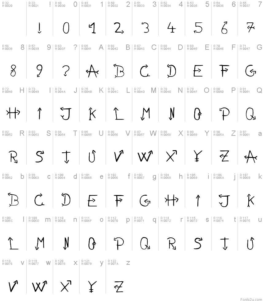 Podstawowy łaciński - Mapa znaków